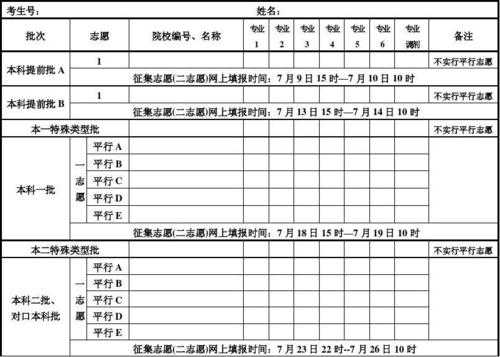 河北高考志愿填报专家（河北高考志愿填报专家版数据）