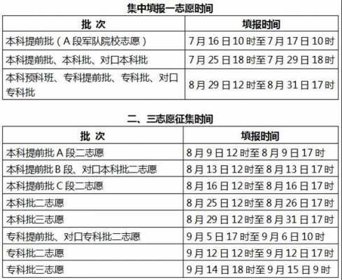 高考艺体志愿填报app（高考艺体志愿填报时间）