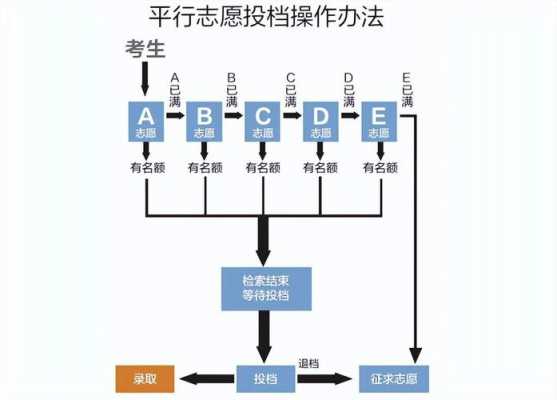 填志愿图解（填志愿的具体步骤图文）