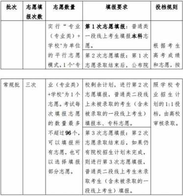 山东省报志愿多少个（山东报志愿报几个学校）