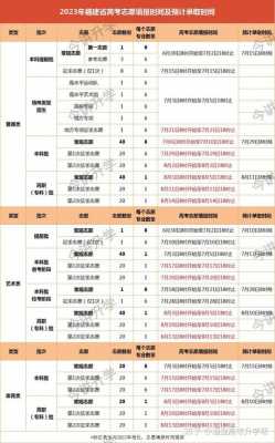 福建省本二征求志愿6（福建省本科征求志愿填报时间）