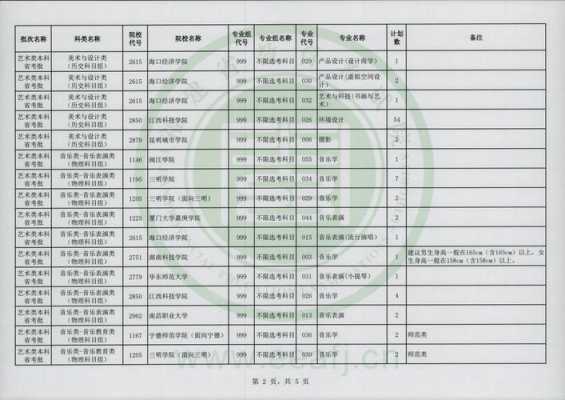 福建志愿艺术填报时间（福建省征集志愿院校名单艺术生）