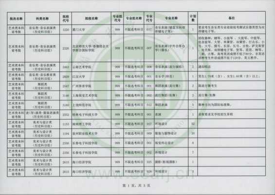 福建志愿艺术填报时间（福建省征集志愿院校名单艺术生）