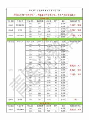 第七志愿录取机率（第七志愿比投档线高能录取吗）