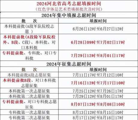 hebei高考报志愿时间安排（河北高考报志愿时间2021具体时间）