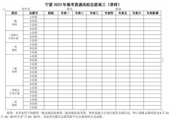 一本和二本志愿录取时间（一本和二本报志愿时间一样吗）