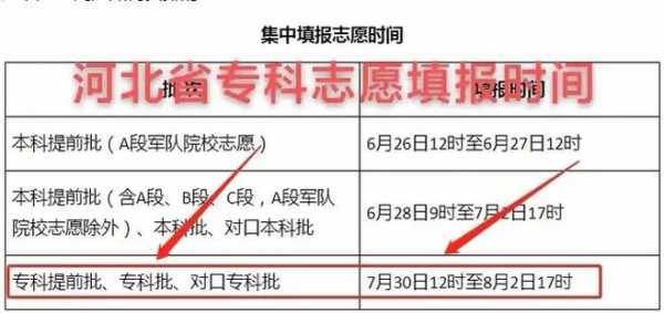 河北高考报志愿需手机号码（河北高考志愿用不用提交）