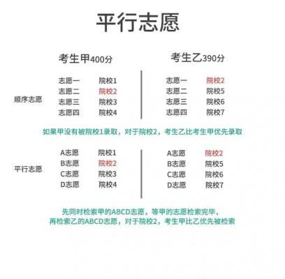 报考高考志愿保几冲几（高考报志愿保一保）