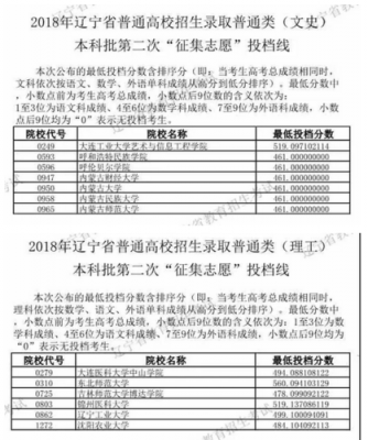 辽宁专科有征集志愿吗6（辽宁省专科征集志愿能报几个学校）