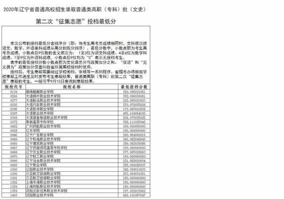 辽宁专科有征集志愿吗6（辽宁省专科征集志愿能报几个学校）