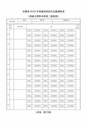 高考志愿填报有几种（高考志愿填报有几种类型）