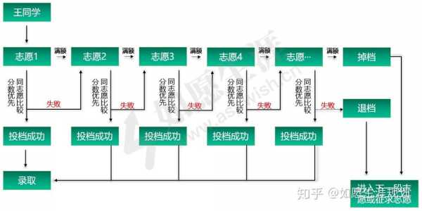 平行志愿没有六个专业（平行志愿没有六个专业怎么办）