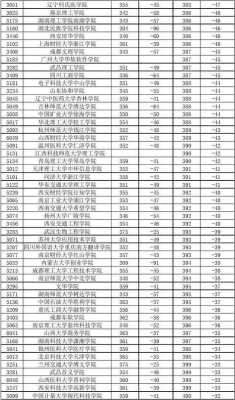 2017山西二本文科志愿（2017年山西高考二本c类分数线）