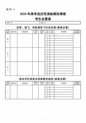 2017模拟报志愿表（模拟志愿填报格式）