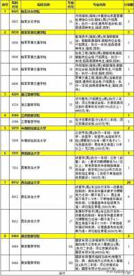 2015年征集志愿的学校（2020年志愿征集的学校）