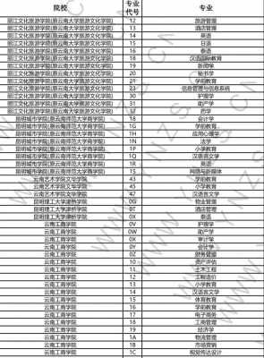 2015年征集志愿的学校（2020年志愿征集的学校）