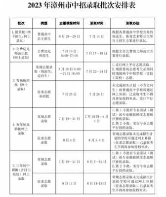 漳州市教育局中考志愿（漳州市中考志愿录取结果查询）