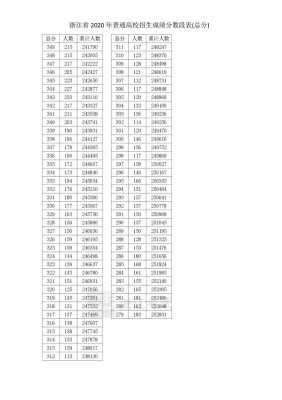 2014浙江志愿填报（浙江省2014年高考一分一段表）