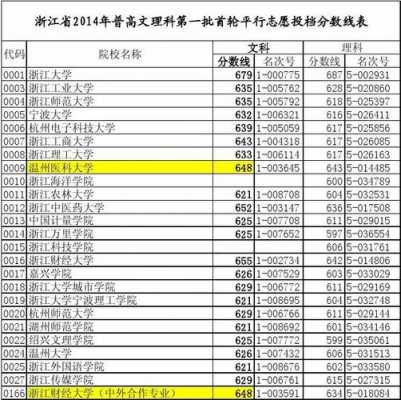 2014浙江志愿填报（浙江省2014年高考一分一段表）