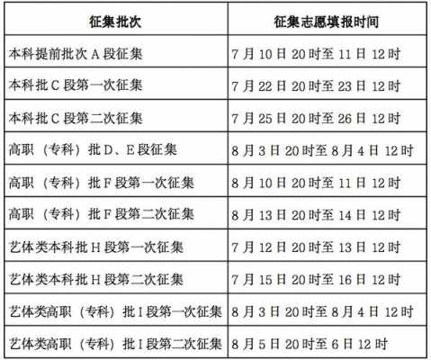 甘肃高职几号报志愿（甘肃高职啥时候填志愿）