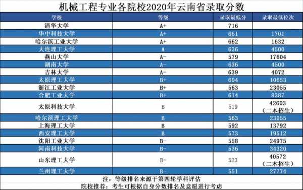 志愿填报里机械类是什么（志愿机械类专业）