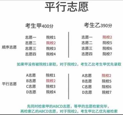 江西本科如何填报志愿（江西本科填报志愿时间和截止时间）