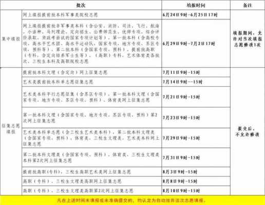 江西本科如何填报志愿（江西本科填报志愿时间和截止时间）