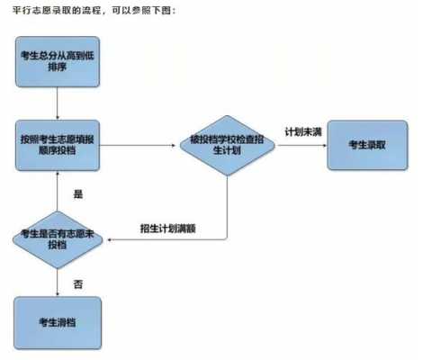 填报志愿的步骤中考（填报中考志愿的方法与步骤）