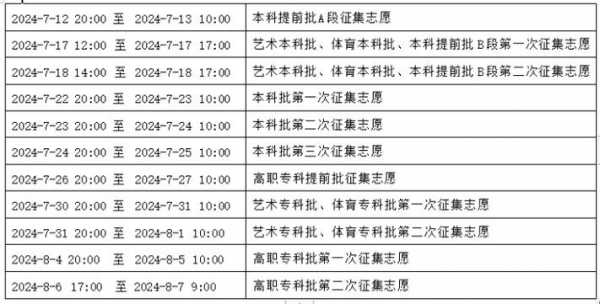 重庆高考志愿填报时间（重庆高考志愿填报时间和截止时间2021）