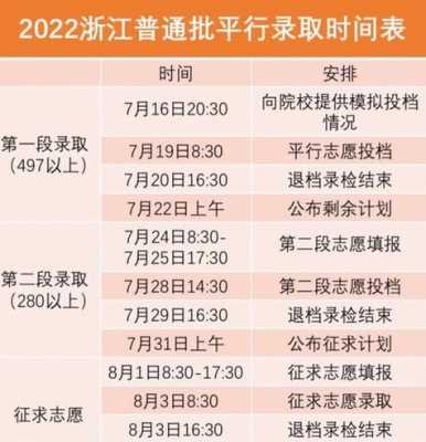 重庆高考志愿填报时间（重庆高考志愿填报时间和截止时间2021）