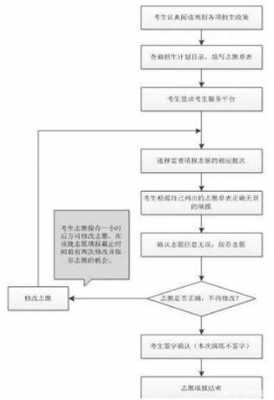 山东省高考志愿填报程序（山东省高考志愿填报步骤）