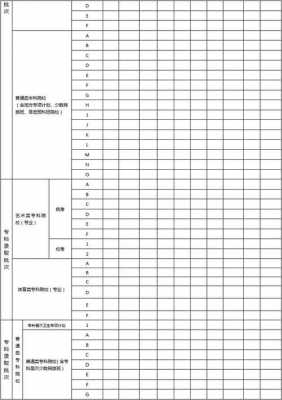 18广东高考几个志愿（广东2021新高考志愿能填多少个）