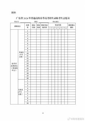 18广东高考几个志愿（广东2021新高考志愿能填多少个）