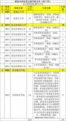 陕西提前批C段征集志愿（陕西省提前批c段征集志愿）