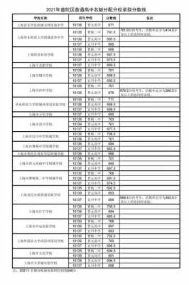 2014闸北区零志愿（2021上海各区零志愿）