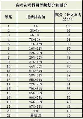 志愿分数级差（高考志愿等级差）