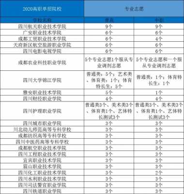 初试可以填几个志愿（初试可以报几个学校）