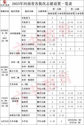 初试可以填几个志愿（初试可以报几个学校）