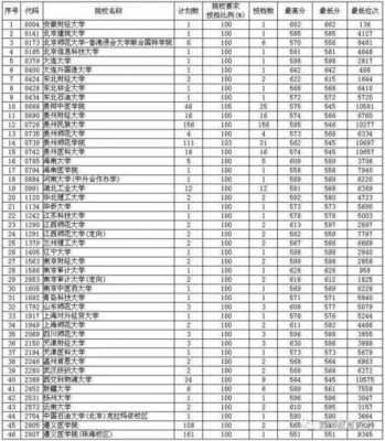 2017贵州大专补报志愿（贵州补报志愿有哪些学校）