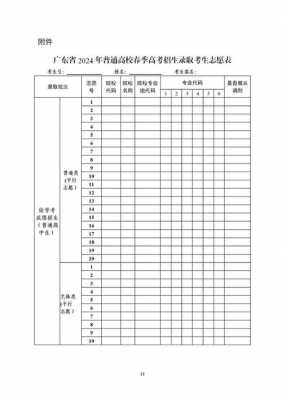 高考填志愿冲几名左右（高考填志愿冲的时候可以高多少位次）