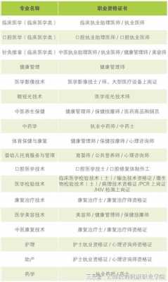 高考志愿医学类（高考志愿医学类专业解读）