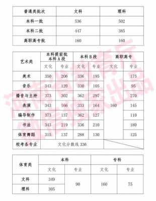 2019河南单招志愿（2019河南单招最低分数线多少）