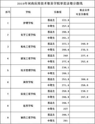 2019河南单招志愿（2019河南单招最低分数线多少）