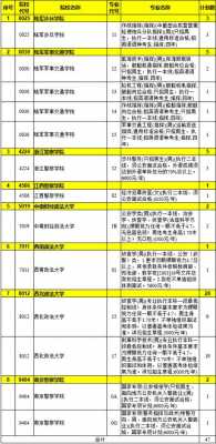 2016三本征集志愿学校（2020年三本征集志愿的学校）