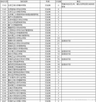 2016三本征集志愿学校（2020年三本征集志愿的学校）