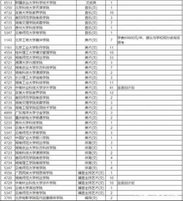 2016三本征集志愿学校（2020年三本征集志愿的学校）