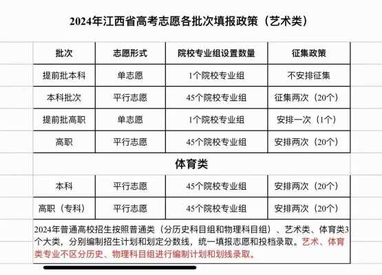 江西今年高考是知分填志愿（2021江西高考几个志愿）