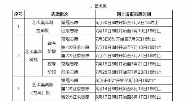 龙岩高中招生志愿填报（龙岩高中招生志愿填报时间）