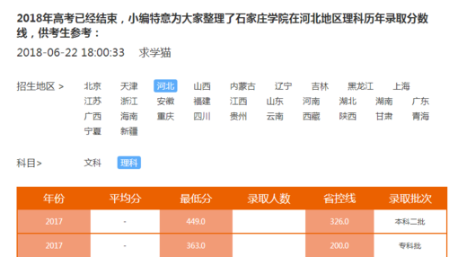 2018河北理科志愿（2018年河北理科录取院校及分数数据）