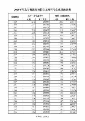 2018河北理科志愿（2018年河北理科录取院校及分数数据）